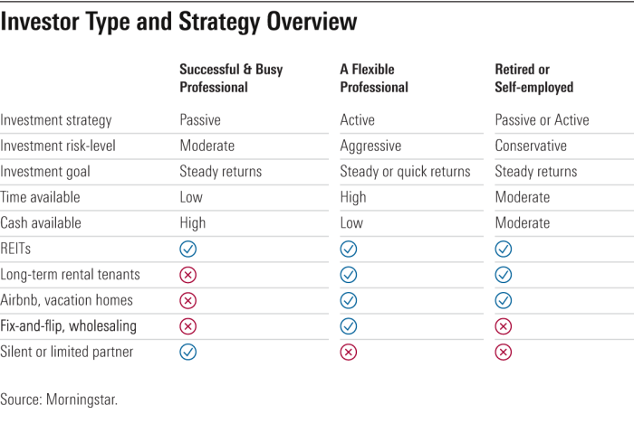 Vs reits estate real crowdfunding reit term long reliability record track had assets have