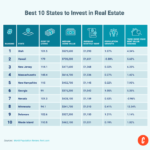 Best cities to invest in real estate